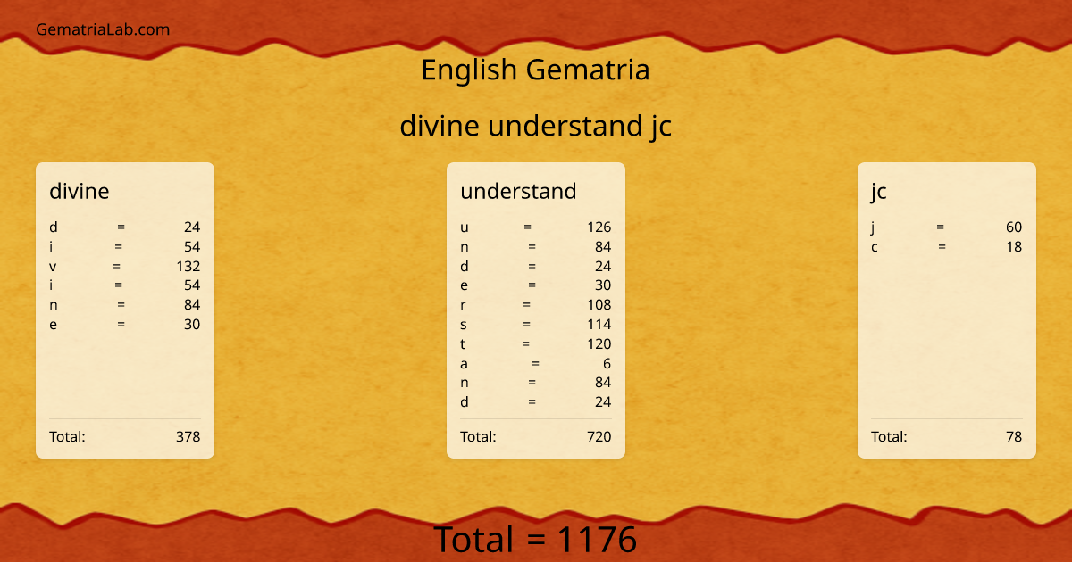 divine understand jc in english Gematria